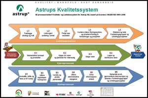 Astrup Kvalitetssystem_1276x850