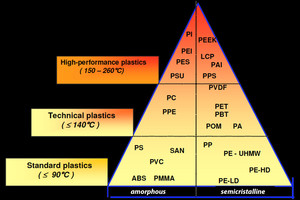 Plast egenskaper_hoved_1276x850