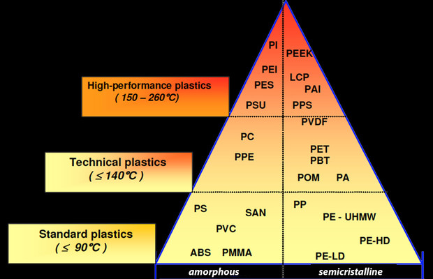 Plast egenskaper_hoved_1276x850