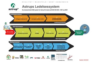 Astrup KMA-system 2022